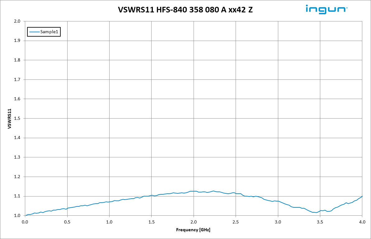 HFS-840 358 080 A xx42